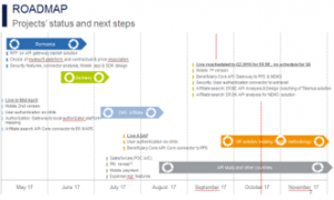 edenred-roadmap-api