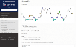 edenred-api-management-1