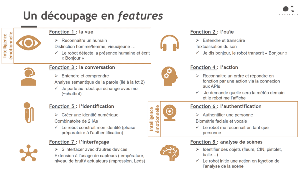 lab-fonctions-sens