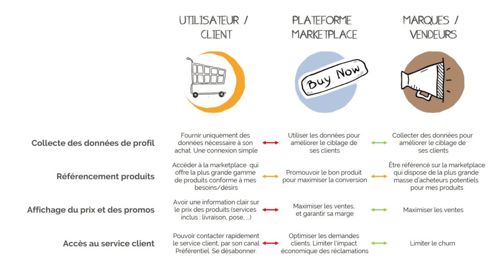 ethique-numérique-alignement-intérêts