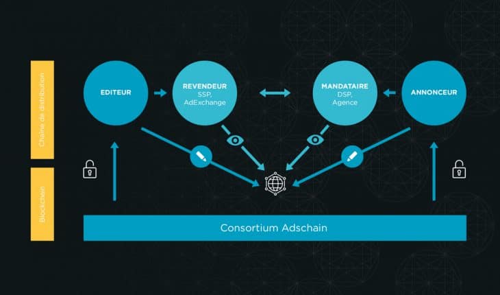 fonctionnement-blockchain-ad