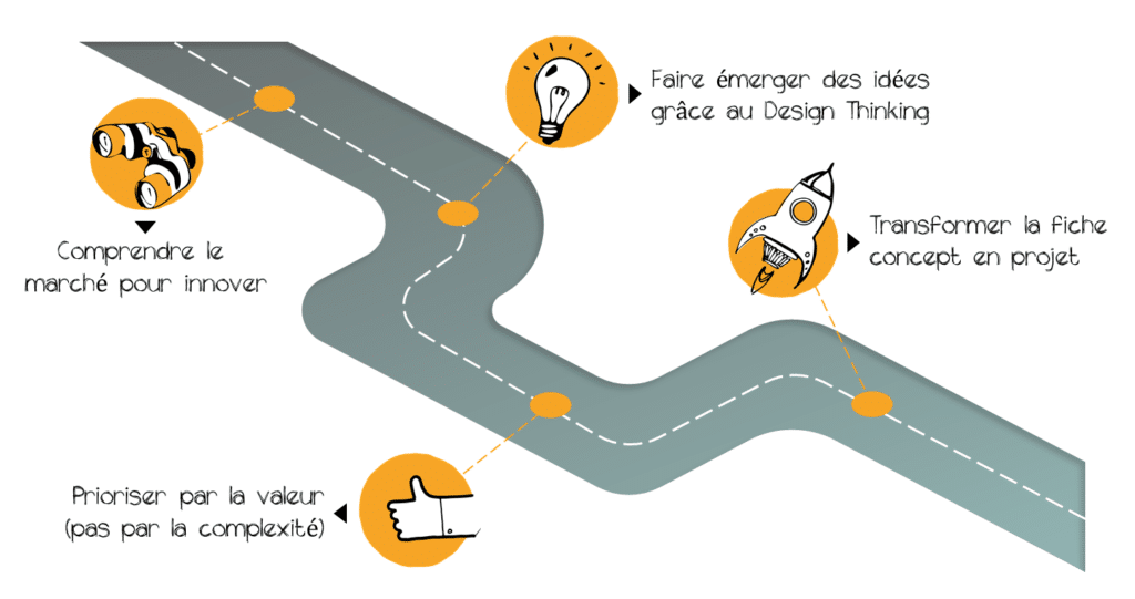 strategie-digitale-relation-client-aprr
