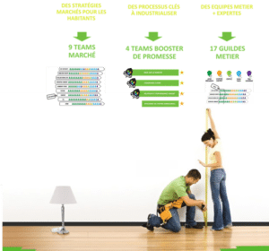 transformation-vivante-agile-leroy-merlin