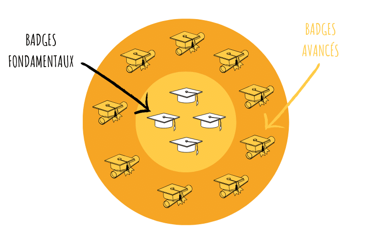 Badges Suricats - Parcours des consultants