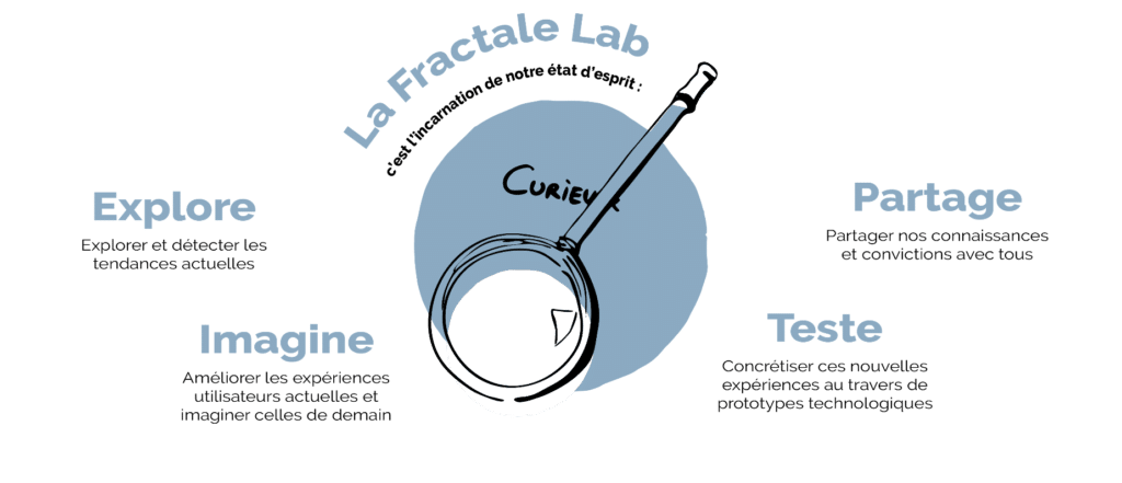 lab-suricats