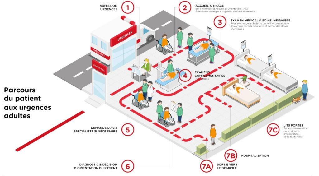 parcours-patient-urgences-hopital-Intelligence-artificielle