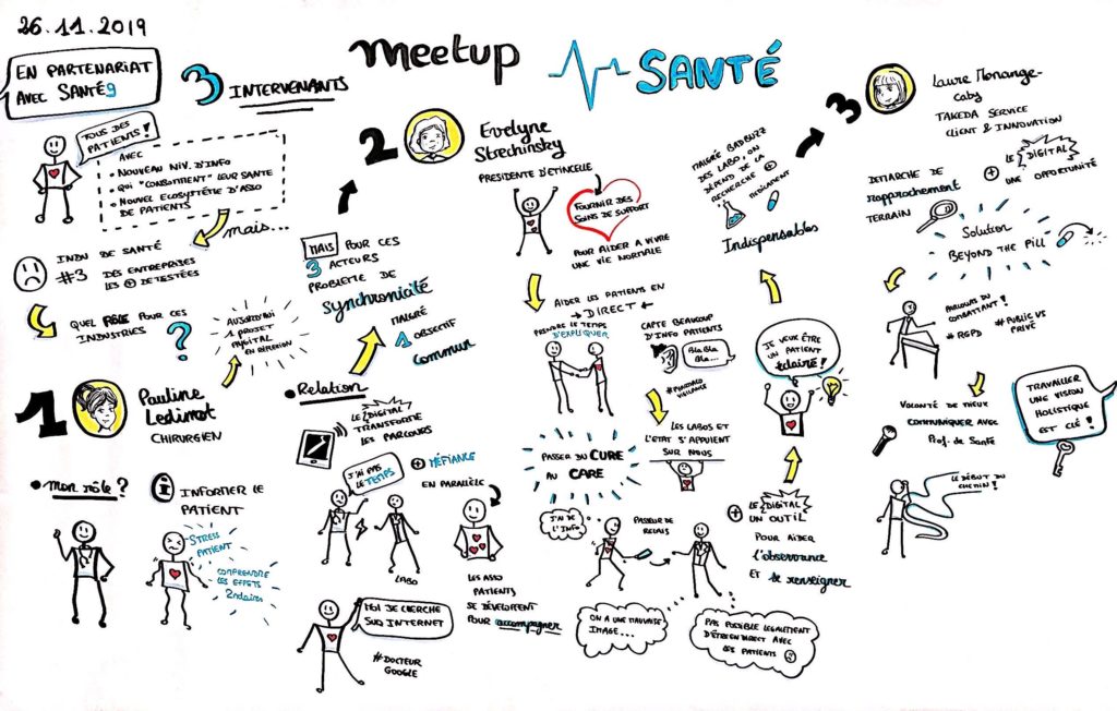 Facilitation graphique de notre meetup sur la santé