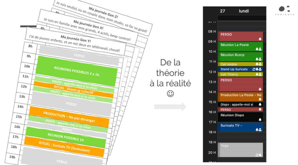 Après la bascule en télétravail, comment faire vivre et progresser le collectif