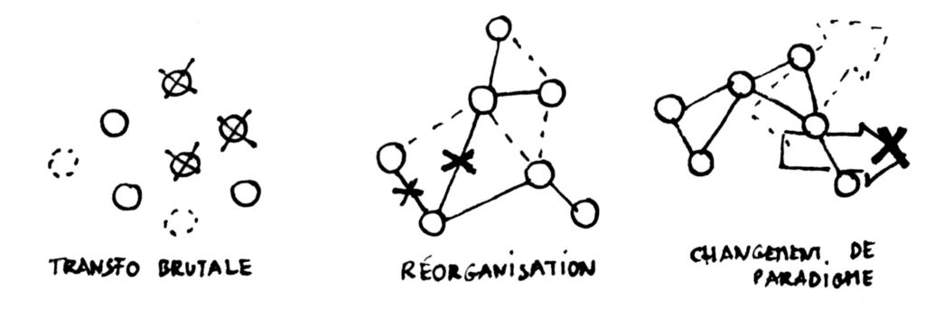 Design d'organisation - 2