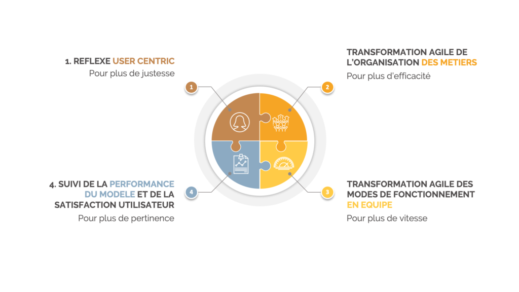 Illustration Transformation agile performance