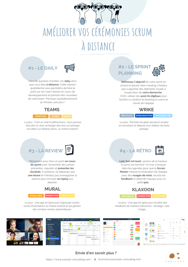 Infographie - Les cérémonies Scrum à distance