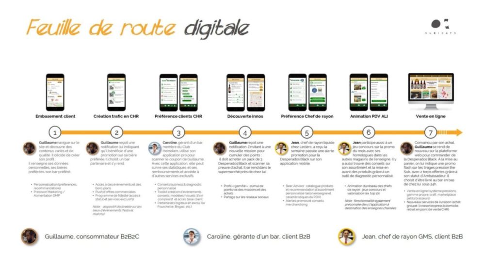 Feuille de route digitale by Suricats - stratégie digitale