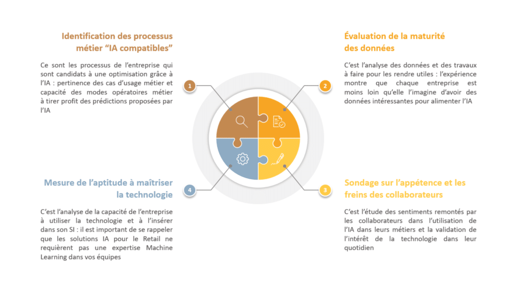 analyse projet intelligence artificielle retail