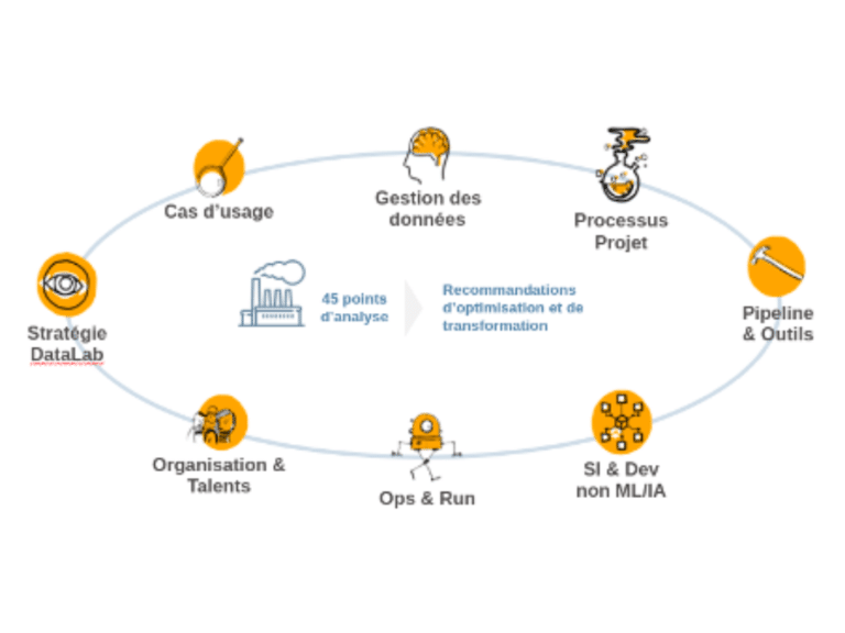 Grille Maturité - Data Lab Usine Intelligence Artificielle en Production