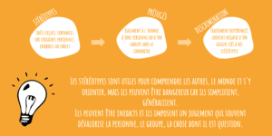 Inclusion - Stéréotypes vs préjugés vs discrimination