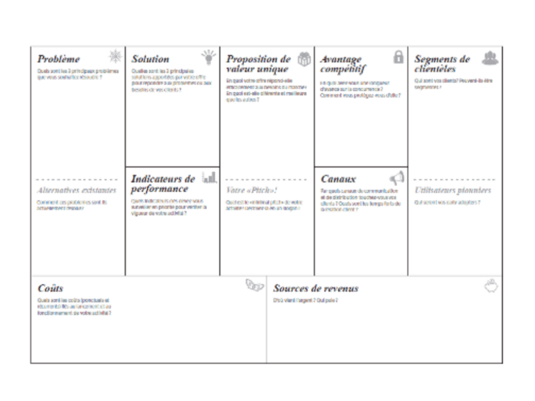 Lean Canvas template, définition explications!