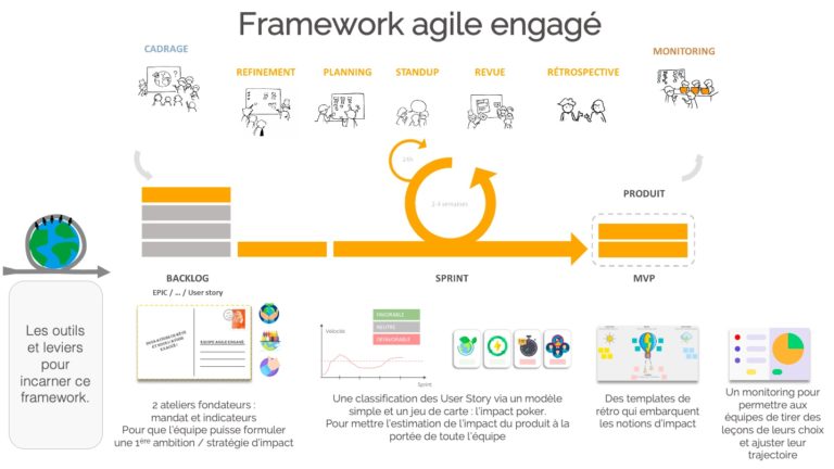 Le framework agile engage