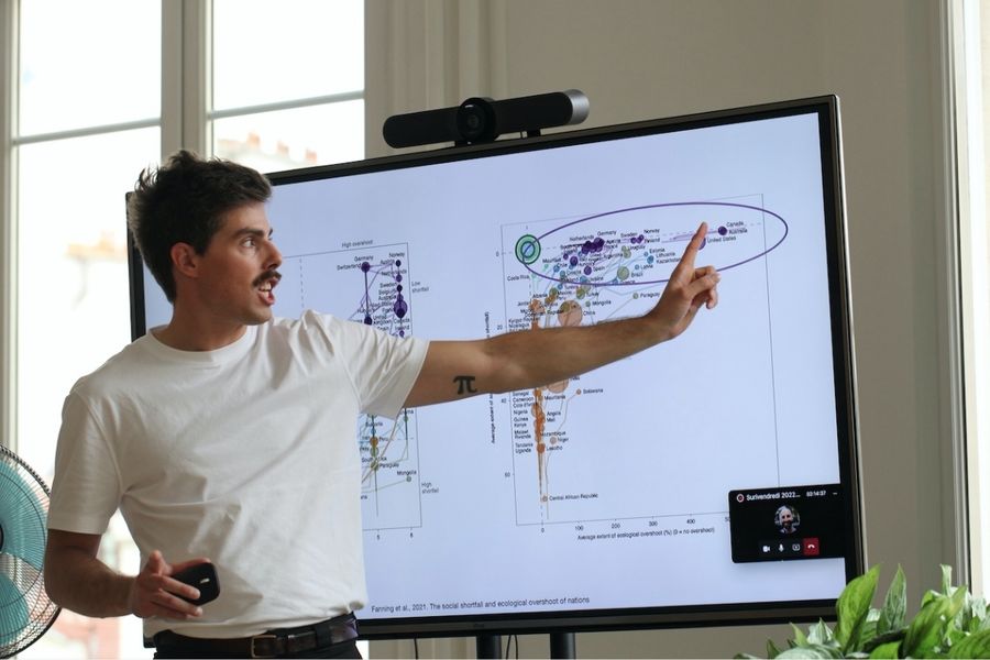 Performance sociale vs empreinte écologique - Timothee Parrique