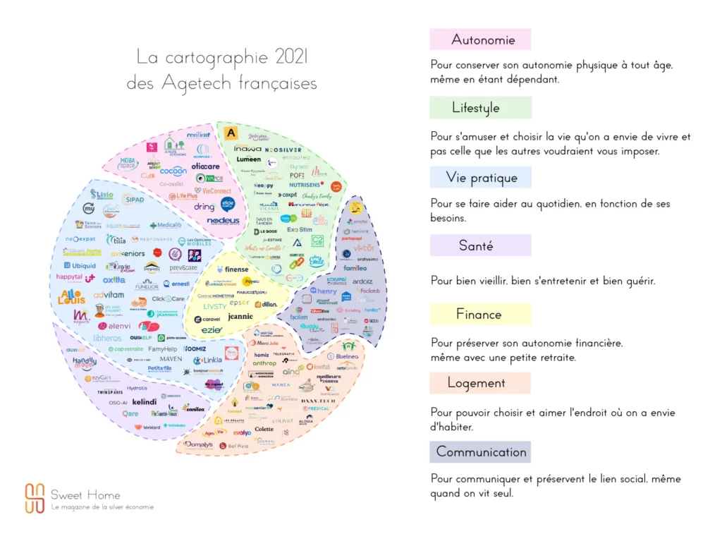 Cartographie de la silver economie