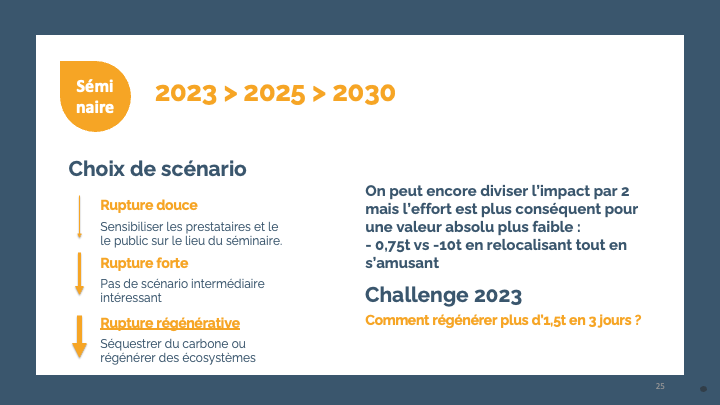 Stratégie de réduction des émissions des CO2 - Entreprises de services - Diapositive25