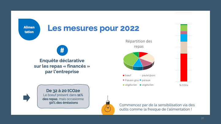 Stratégie de réduction des émissions des CO2 - Entreprises de services - Diapositive27