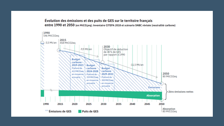 Stratégie de réduction des émissions des CO2 - Entreprises de services - Diapositive38