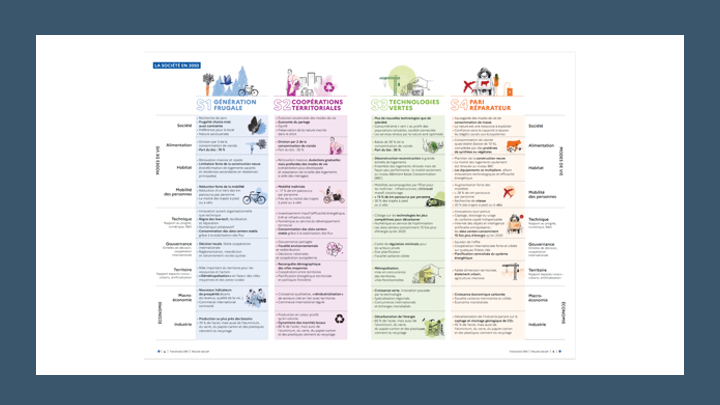 Stratégie de réduction des émissions des CO2 - Entreprises de services - Diapositive39