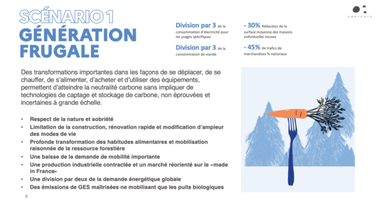 Scenario Generale Frugale