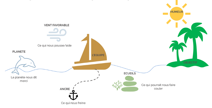 Un schéma d'un bateau agile.