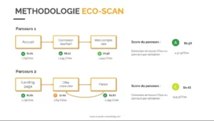 Méthodologie eco-scan Suricats
