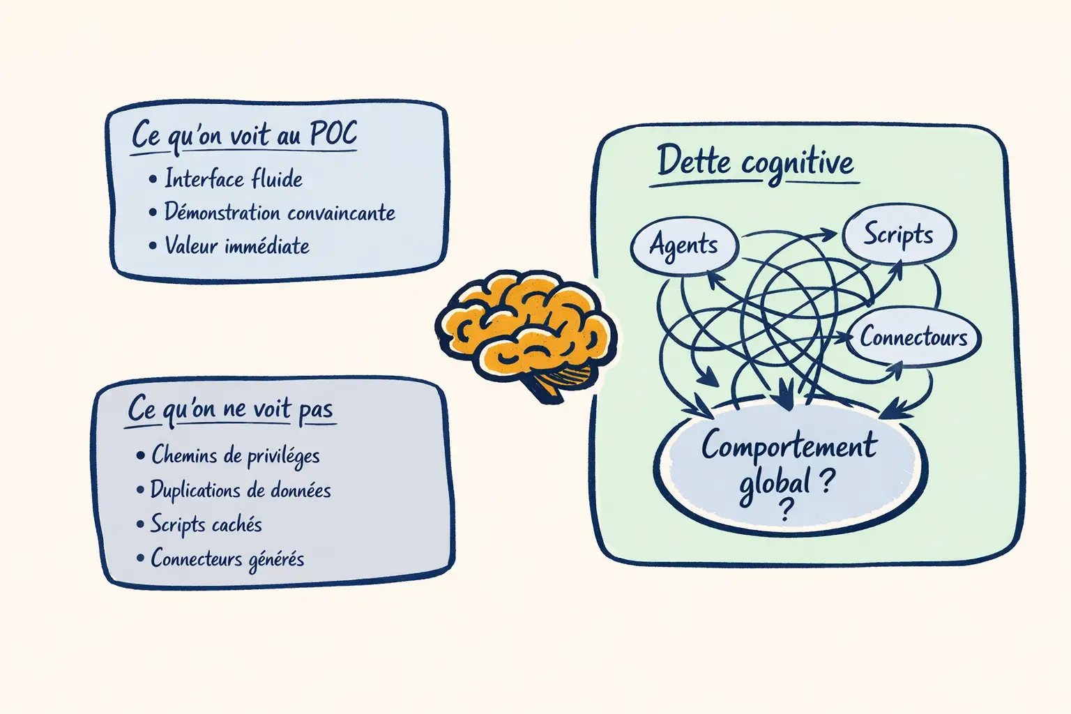 Quand les métiers se mettent à coder, que reste-t-il à la DSI ?