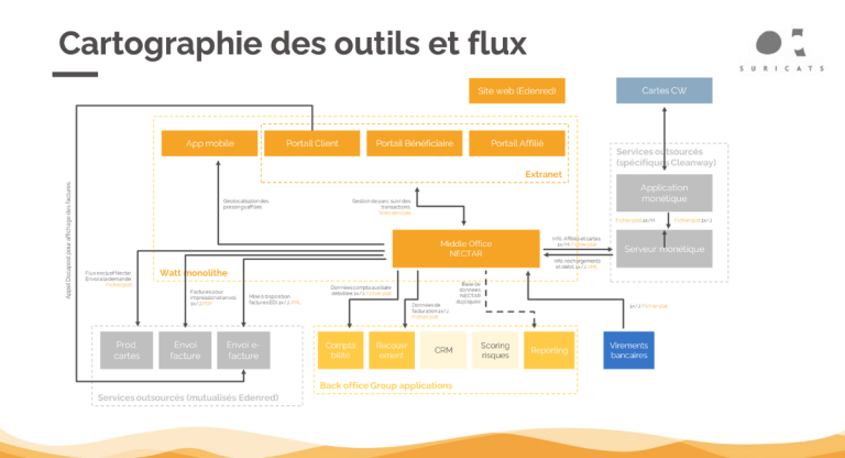 5asec - Cartographie outils flux