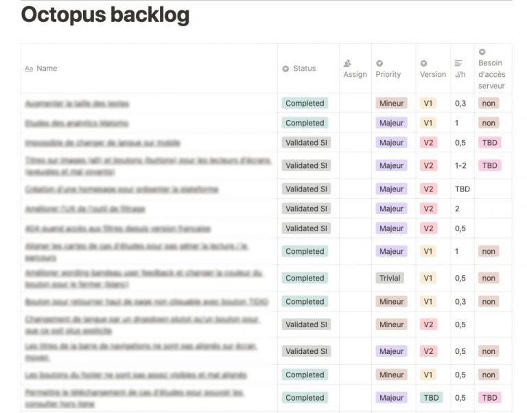 Backlog Octopus réalisé dans le cadre du mécénat de compétences pour Solidarités International