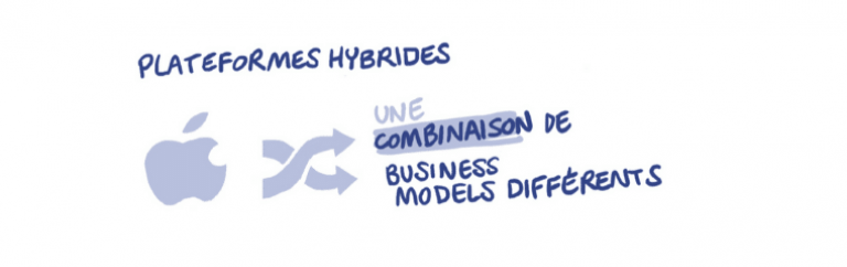 Extrait de "Platform Strategy Illustré" - Les plateformes hybrides - B. Reillier