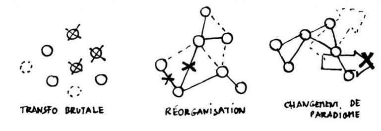 Design d'organisation - 2