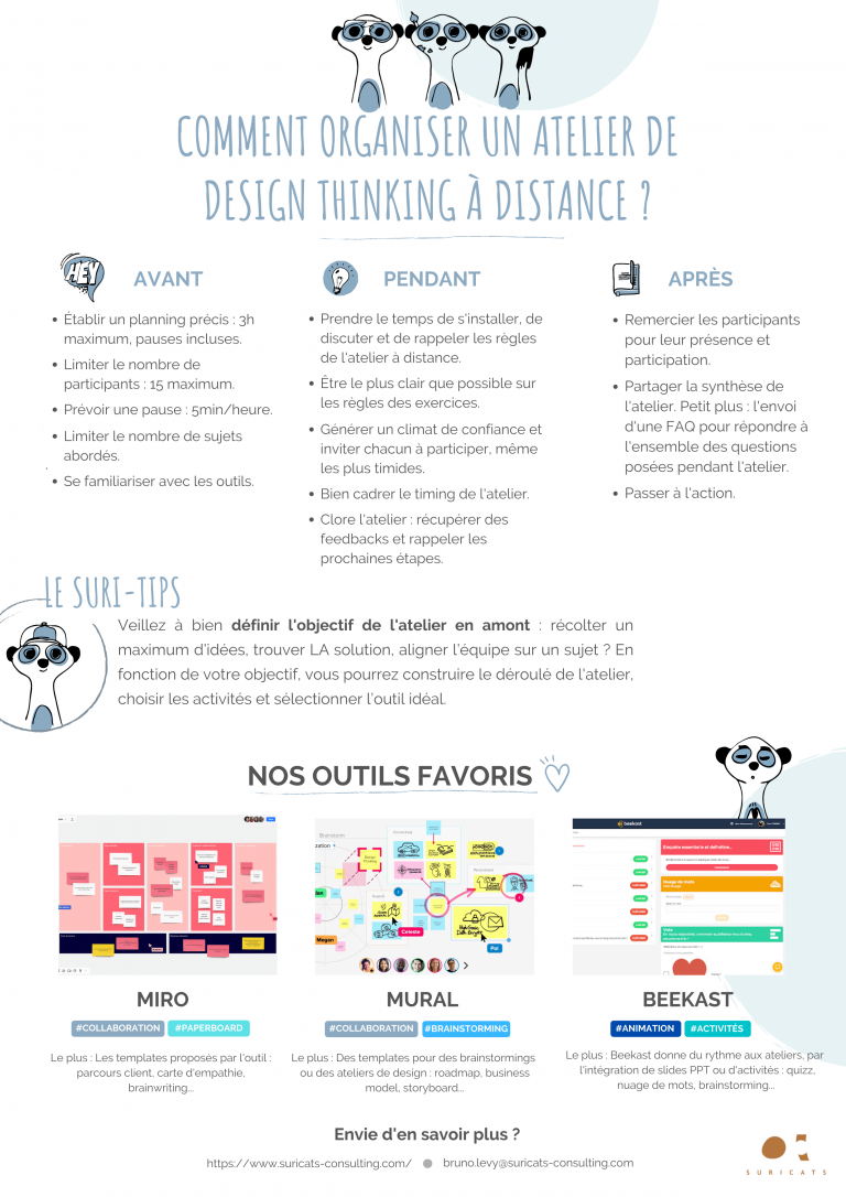 Atelier Design Thinking - Infographie