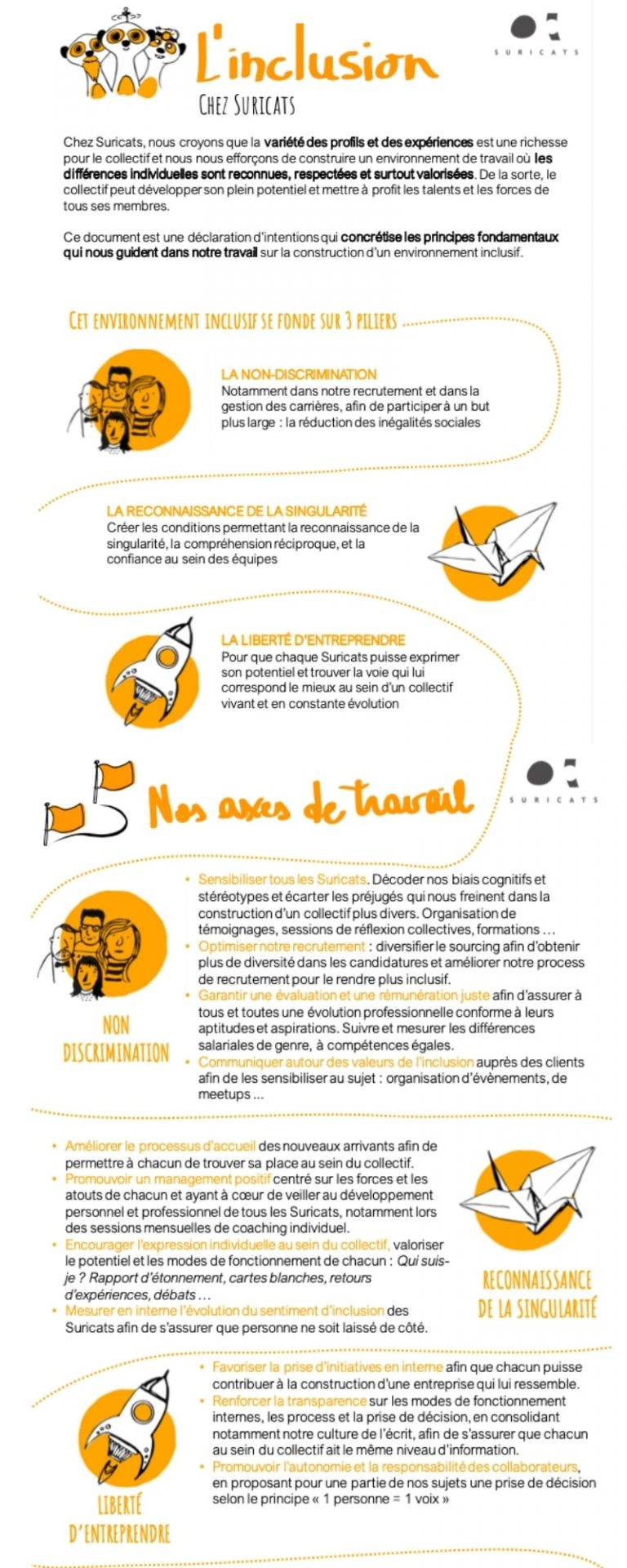 Infographie - Axes de travail équité inclusion diversité - Suricats