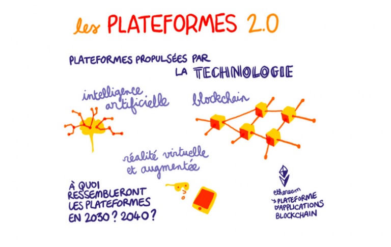 Extrait de "Platform Strategy Illustré" - Les plateformes digitales 2.0 - B. Reillier