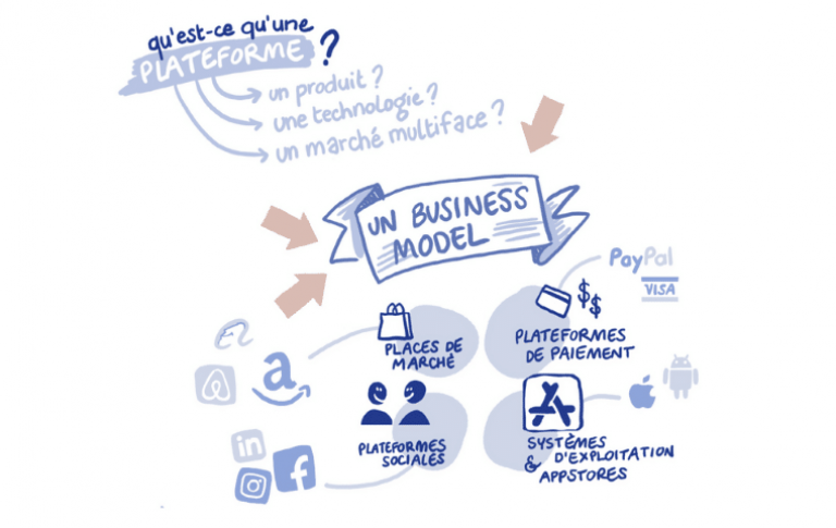 Extrait de "Platform Strategy Illustré" - Comprendre les plateformes digitales - B. Reillier