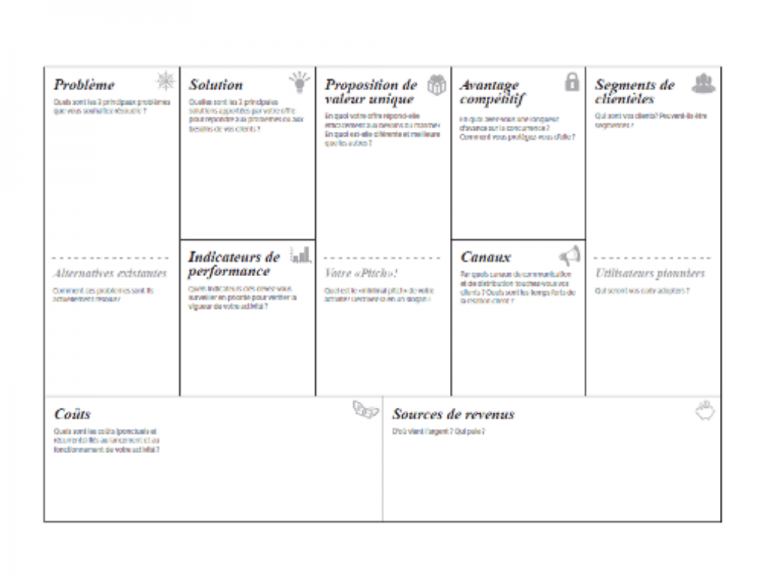 Exemple de Template Lean Canvas