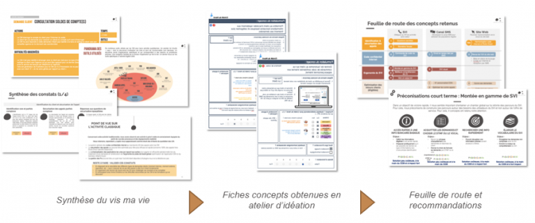 Study Case - CDN - Livrables