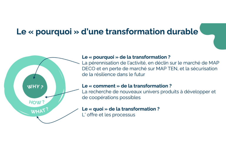 Transformation durable Suricats