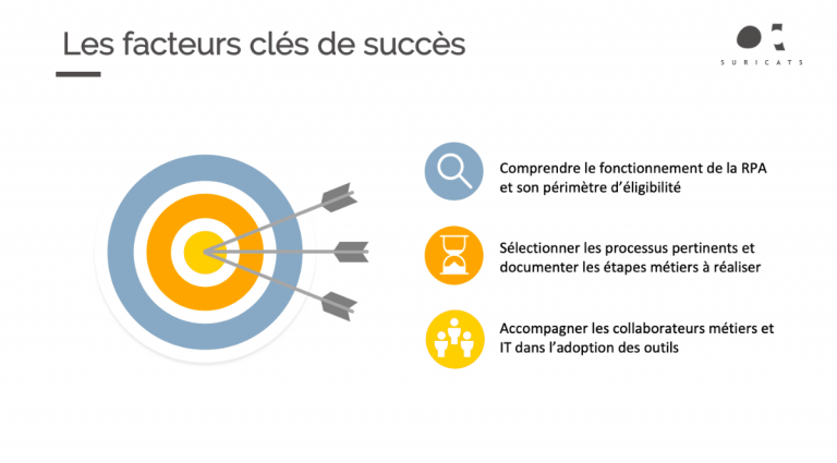 Facteurs de succès d'un projet de RPA