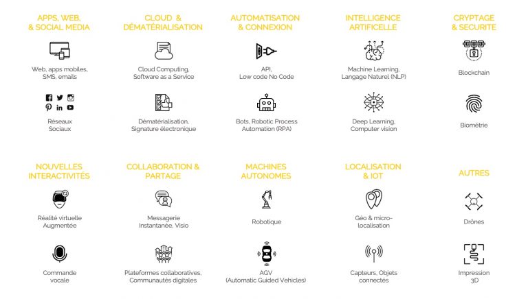 Cartographie des familles de technologies digitales pour l'industrie