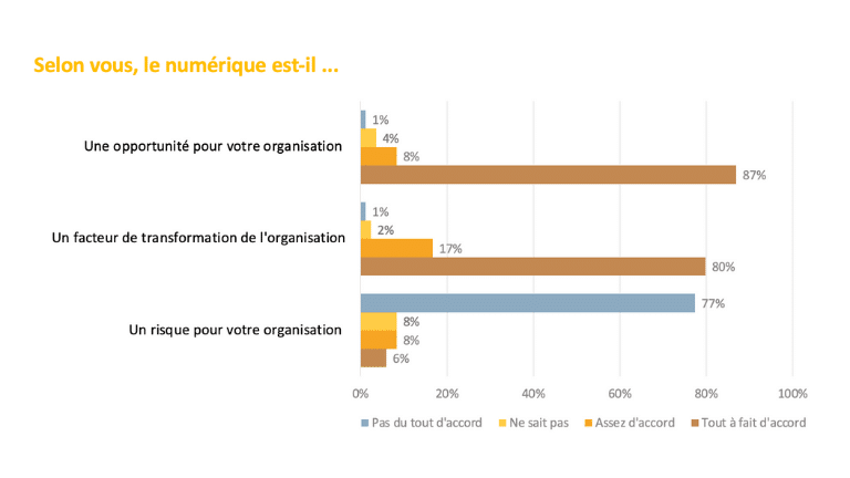 enquete-associations-digital-opportunite