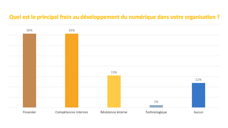 enquete-associations-freins-digitalisation