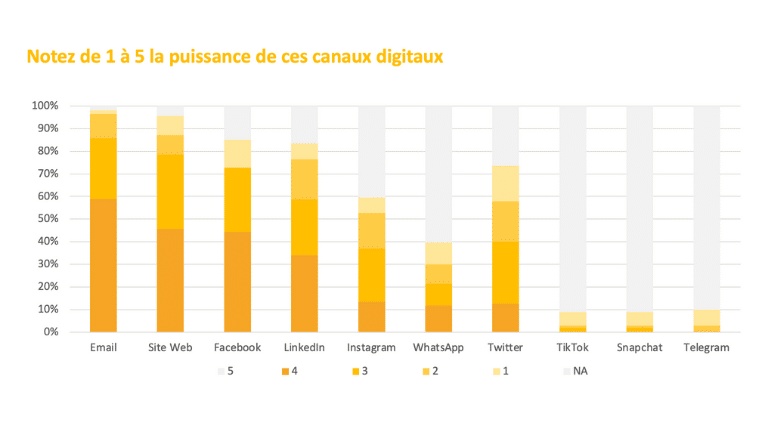 enquete-associations-puissance-canaux