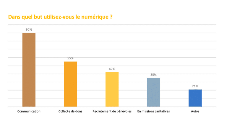 enquete-associations-utilisation